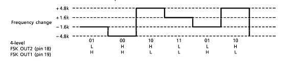 FPGA based POCSAG decoder